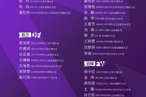 中國女足東亞杯集訓(xùn)名單：王霜領(lǐng)銜，唐佳麗、張琳艷、沈夢雨在列