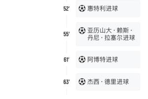 出線岌岌可危！U19歐青賽：德國11分鐘被灌4球，排名小組墊底