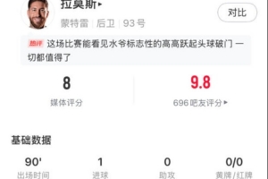 箭矢猶鋒！拉莫斯全場數(shù)據(jù)：11解圍4攔截傳球成功率91%，獲評8分