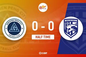 半場-新鵬城暫0-0三鎮(zhèn) 列昂索失良機圖多列屢造威脅新鵬城0射正