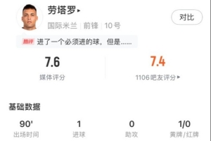 勞塔羅vs蒙特雷數(shù)據(jù):1進(jìn)球 傳球成功率91.7% 7次丟失球權(quán) 評分7.6