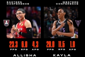 官方：夢想隊后衛(wèi)格雷和女武神前鋒索頓當選WNBA第四周周最佳
