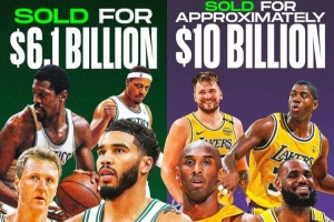 NBA黃綠兩大豪門均易主！綠軍以61億出售 湖人交易估值100億??