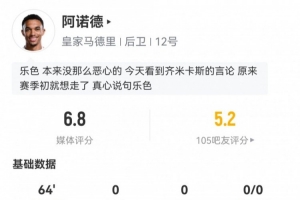 阿諾德皇馬首秀數(shù)據(jù)：1次關(guān)鍵傳球，12次丟失球權(quán)，評(píng)分6.8
