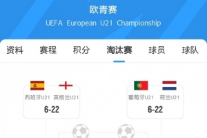 U21歐洲杯1/4對陣：西英對決&德意大戰(zhàn)，葡荷交鋒&法國對丹麥