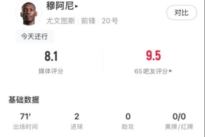 穆阿尼全場(chǎng)數(shù)據(jù)：梅開二度、1次關(guān)鍵傳球1次錯(cuò)失進(jìn)球、獲評(píng)8.1分