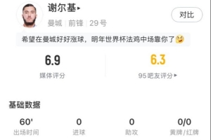 謝爾基本場(chǎng)數(shù)據(jù)：0射門，1關(guān)鍵傳球，10次丟失球權(quán)，評(píng)分6.9