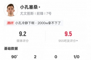 小孔塞桑本場(chǎng)數(shù)據(jù)：2進(jìn)球5過(guò)人成功2關(guān)鍵傳球，評(píng)分9.2全場(chǎng)最高