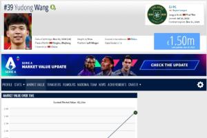 王鈺棟在全球2006年出生的球員里排名第126，在全亞洲排名第4！