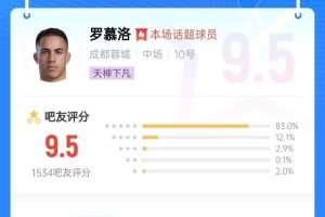 任意球當(dāng)點球踢！羅慕洛毫無懸念當(dāng)選泰山vs蓉城最佳球員