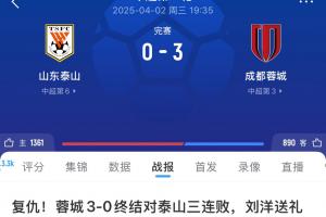泰山面對前五無一勝績！1-6國安、0-1申花、1-1海港，被蓉城雙殺