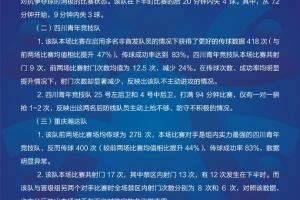 重罰！中冠四川青年競技被認定消極比賽！取消今年資格+禁賽2年
