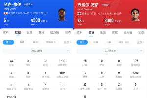 升級(jí)后防！利物浦準(zhǔn)備求購(gòu)格伊，球員身價(jià)4500萬(wàn)歐&合同只剩一年
