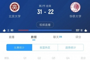 懸念再起！華僑大學(xué)次節(jié)反打一波15-10 半場(chǎng)戰(zhàn)罷22-31落后北大9分