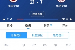攻防壓制！北京大學(xué)首節(jié)21-7領(lǐng)先華僑大學(xué)14分 管子煜獨得13分
