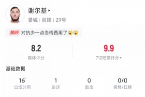 謝爾基本場數(shù)據(jù)：替補(bǔ)登場16分鐘打進(jìn)1球，5次對抗成功4次評分8.2