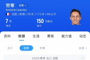 記者：傳聞稱法乙亞眠邊鋒勞蒂將加盟亞泰，他與蘇亞雷斯有過(guò)共事