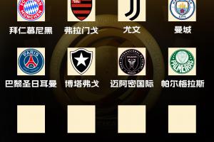 世俱杯16強已出爐8席！剩余13支球隊爭奪最后8個席位