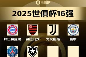 世俱杯16強已出爐6席：B組巴黎、博塔弗戈晉級，馬競出局