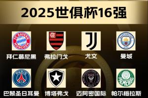 ??世俱杯冠軍賠率：巴黎、曼城、拜仁、皇馬前四，4隊(duì)斷檔領(lǐng)先
