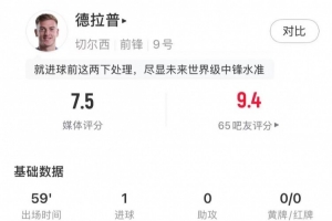 切爾西生涯首球！德拉普本場數(shù)據(jù)：2射2正，打進(jìn)1球，媒體評(píng)分7.5