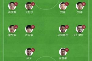 拼了！泰山五外援均首發(fā)出戰(zhàn)，此前7輪中超僅1勝，足協(xié)杯遭淘汰