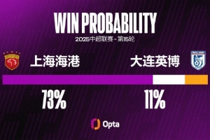 上海海港近6個(gè)中超主場(chǎng)失球，創(chuàng)穆斯卡特上任后最長(zhǎng)主場(chǎng)失球紀(jì)錄