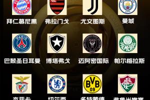 世俱杯16強(qiáng)全部出爐！皇馬、曼城、拜仁、巴黎、國(guó)米等豪強(qiáng)云集