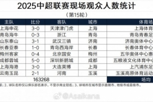 2025中超聯(lián)賽現(xiàn)場觀眾人數(shù)統(tǒng)計(jì)（第15輪） ???