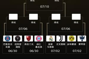 來(lái)世俱杯看歐冠決賽！歐洲9隊(duì)晉級(jí)16強(qiáng)，8強(qiáng)潛在對(duì)陣全是歐冠決賽