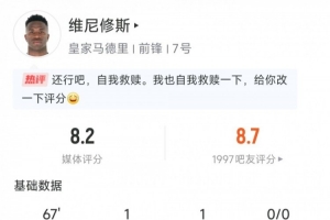 維尼修斯獲評全場最佳：貢獻(xiàn)傳射，媒體評分8.2