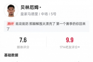 貝林厄姆本場數(shù)據(jù)：1助攻3過人成功2關(guān)鍵傳球，評分7.6