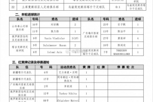 喀什杯國(guó)際青年邀請(qǐng)賽1/4決賽，泰山3-0擊敗申花晉級(jí)