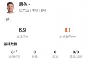 恩佐本場數(shù)據(jù)：1關鍵傳球+2搶斷 11對抗4成功 3犯規(guī)2造犯規(guī)