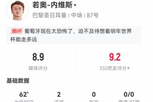 內維斯本場數據：2射進2球 3長傳2對抗均成功 獲評8.9分最高