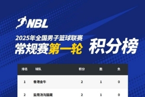 NBL常規(guī)賽積分榜：中國香港金牛、鹽南湯溝國藏、江西、合肥領(lǐng)跑