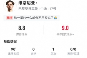 大師！維蒂尼亞本場1助攻+4關鍵傳球 13長傳9成功 獲評8.8分