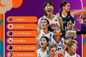 女籃亞洲杯最新實(shí)力榜：中國(guó)女籃第1 日本、澳大利亞緊隨其后