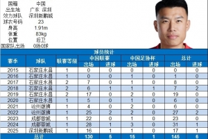 博主：楊一鳴完成中國級聯(lián)賽出戰(zhàn)100場