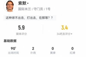索默本場(chǎng)數(shù)據(jù)：2次撲救、1次失誤導(dǎo)致丟球，獲評(píng)5.9分全場(chǎng)最低