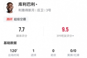 空霸！庫(kù)利巴利本場(chǎng)1球+5成功長(zhǎng)傳 11解圍4搶斷 11對(duì)抗9成功