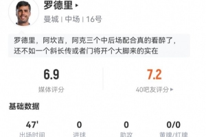 換上又換下！羅德里本場(chǎng)數(shù)據(jù)：1關(guān)鍵傳球+4長(zhǎng)傳3成功 6對(duì)抗1成功