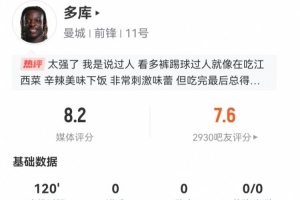 多庫本場30丟失球權 9傳中1成功 7射3正&13過人7成功 獲8.2分