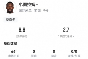 狀態(tài)不佳！小圖拉姆本場數(shù)據(jù)：1射0正+1關(guān)鍵傳球 11對抗5成功