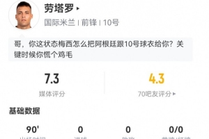 勞塔羅本場4射2正 1中框+1失良機 2關(guān)鍵傳球3造犯規(guī) 獲評7.2分