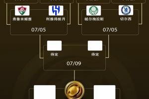 世俱杯1/4決賽三組對(duì)陣：亞洲獨(dú)苗新月贏曼城，將戰(zhàn)弗魯米嫩塞！