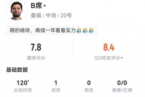 再續(xù)一年？B席本場數(shù)據(jù)：1球+4關(guān)鍵傳球 17傳中7成功 獲評7.8分