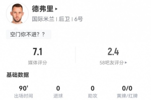 失空門！德弗里本場(chǎng)8解圍2攔截4搶斷 13對(duì)抗9成功 2射0正1失良機(jī)