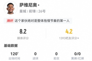 薩維尼奧本場(chǎng)22次丟失球權(quán) 3射門5關(guān)鍵傳球+3造犯規(guī) 11傳中2成功