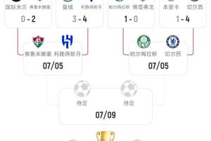 上半?yún)^(qū)僅剩切爾西一支歐洲隊！8強上半?yún)^(qū)：切爾西+新月+巴甲2隊